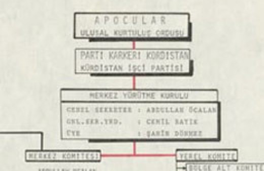 Fahri Korutürk'ün arşivinden PKK şeması