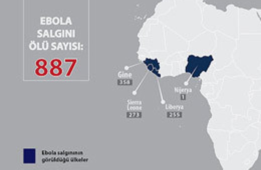Bu salgın ölüm saçıyor