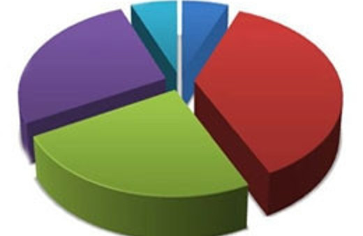 Son seçim anketi 1 Kasım seçimleri sandalye dağılımı