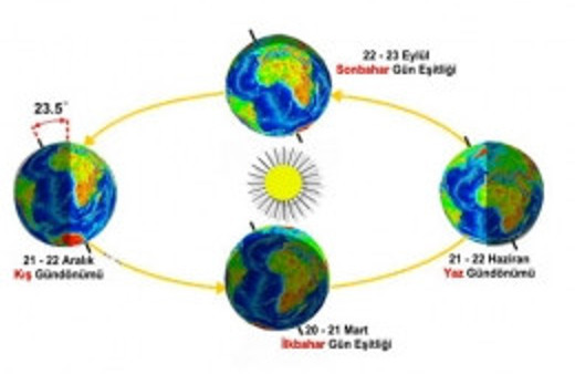 21 Mart'ta neler oluyor Ekinoks nedir?