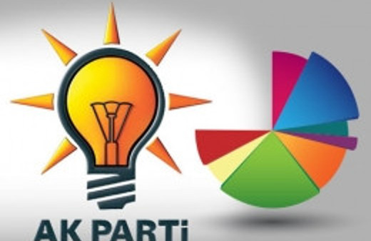 ORC seçim anketi sonucu AK Parti kritik eşikte!