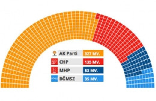 İl il milletvekili listesi hangi ilde kim seçilecek?