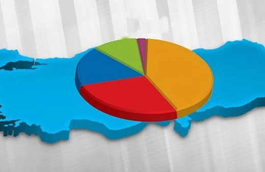 Piar'ın anketi tam tersi çıktı Adana Antalya Hatay Kahramanmaraş ve Isparta
