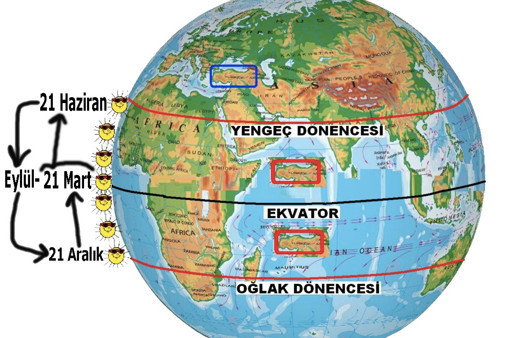 İlkbahar ekinoksu nedir 21 Mart ekinoksunda neler oluyor