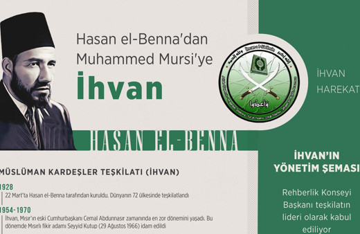 Hasan el-Benna'dan Muhammed Mursi'ye İhvan
