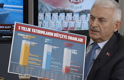 Binali Yıldırım'dan İmamoğlu'nun "İsraf düzeni sona erecek" söylemine yanıt
