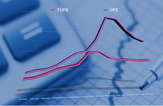 Yıllık enflasyon oranında sert düşüş bekleniyor
