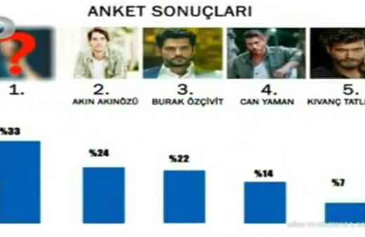 İşte Türkiye'nin en yakışıklı erkeği