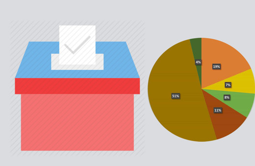 PİAR Araştırma Şirketi'nden bomba anket! İşte en başarılı belediye başkanı