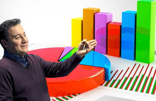 ADA'nın son anketinde Ali Babacan'ın DEVA Partisi sürpriz yaptı Davutoğlu'nu geçti