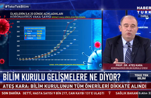 Sağlık Bakanlığı'nın verileri doğru mu? Ateş kara açıkladı