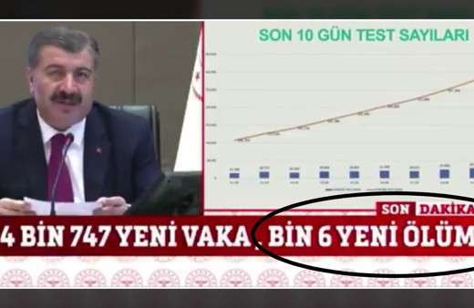 FOX Haber'de skandal başlık: Bin 6 yeni ölüm