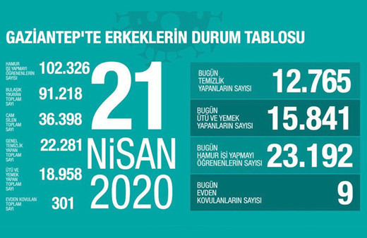 Gaziantep Büyükşehir Belediyesi hesabı paylaştı sonra sildi açıklama geldi