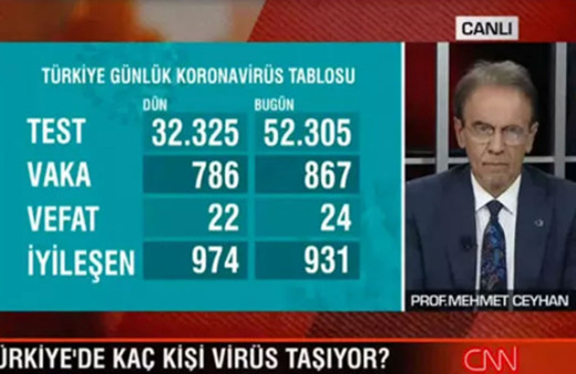 İstanbul'da yaşayanlar her 100 kişiden 1'inde koronavirüs var