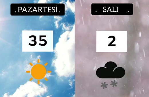 ABD'de 3 saatte sıcaklık 33 derece düştü! Kar yağışı başladı