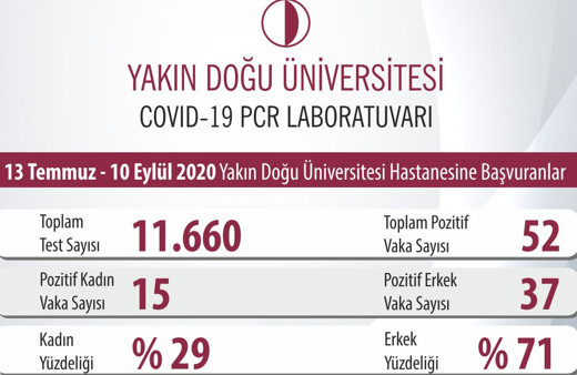 Gençlerde koronvirüs artıyor. Virüsün görülme yaşı 31