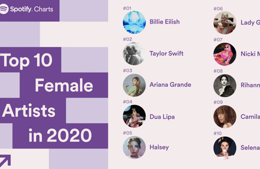 Spotify 2020 özet nerden bakılır görüntüleme nasıl yapılır?