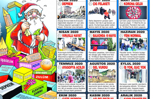 Sözcü gazetesi Ayasofya'nın açılışını 2020'nin felaketleri arasında gösterdi Twitter yıkıldı