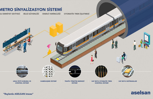 ASELSAN Gebze-Darıca Metro Hattı'nın sinyalizasyon sistemini sağlayacak