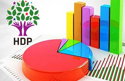 Optimar’ın ‘HDP’de kapatılsın mı’ anketinde çarpıcı sonuçlar! En yüksek hayır CHP'den