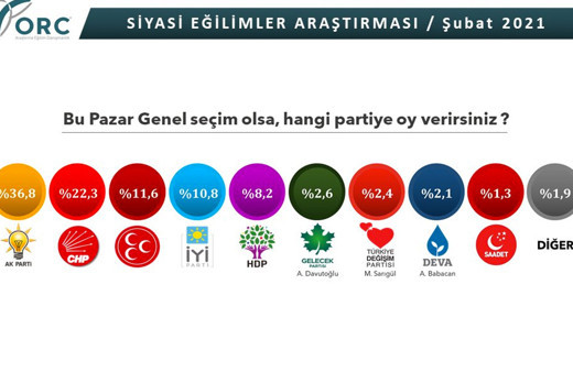 ORC seçim anketi sonuçları Ali Babacan'a şok yaşattı! Mustafa Sarıgül bile solladı