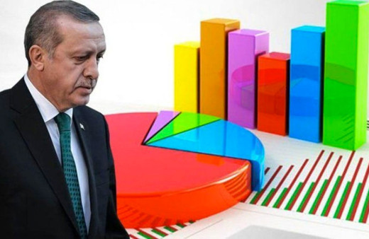 MetroPOLL'den en başarılı muhalifet lideri'' anketi! Erdoğan karşısında en etkili Akşener