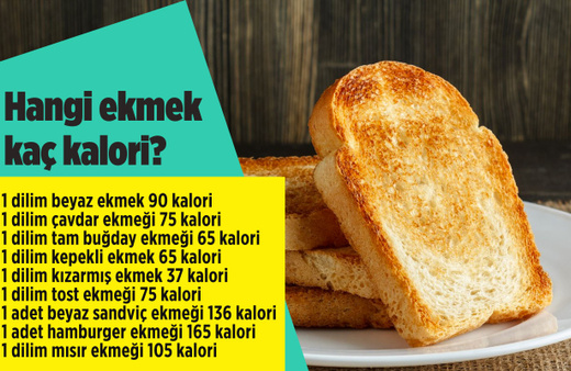 1 dilim kızarmış ekmek kaç kalori? Beyaz ekmeği kızartırsanız kalorisi düşüyor
