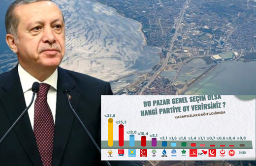 ORC anketinde Erdoğan, Kanal İstanbul, erken seçim soruldu