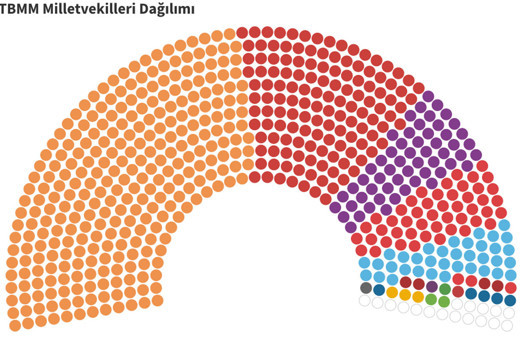 Tezkere için kaç oy gerekiyor? TBMM aritmetiği partilerinin milletvekili sayısı