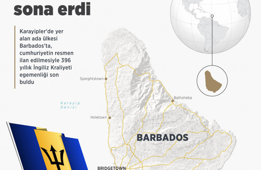 Barbados'ta cumhuriyetin resmen ilan edilmesiyle İngiliz hakimiyeti sona erdi