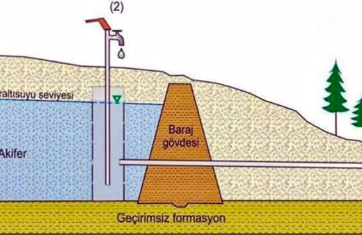 Devlet Su İşleri (DSİ) 2023'e kadar yapacağı yer altı barajlarının sayısını açıkladı