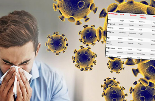 Bu tabloya dikkat! Grip mi yoksa koronavirüs mü? Vakalar patladı belirtileri çok benziyor