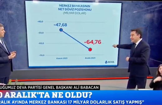 Ali Babacan'dan olay 20 Aralık iddiası: Arkadan cayır cayır dolar sattılar