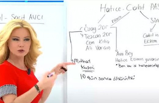 Müge Anlı ilişki ağını çözmek için tahta kullandı köyde onlarca kişinin birbiriyle ilişkisi çıktı