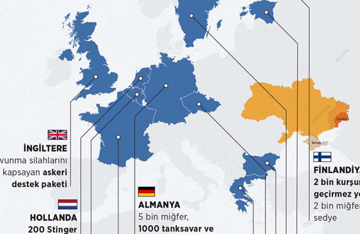 Ukrayna'ya Batı ve NATO ülkeleri yağdırdı Hangi ülke ne gönderdi?