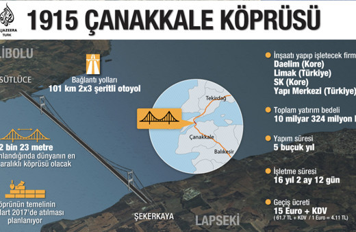 Çanakkale Köprüsü ayakları nerede uzunluğu kaç cm?