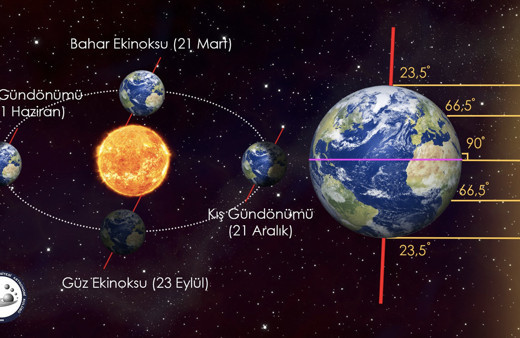 21 Mart nedir neler olacak Ekinoks ne demek Nevruz ilişkisi 2022