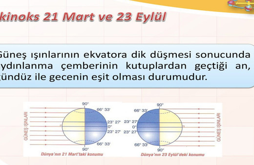 21 Mart ne günü olarak kutlanır Bahar ekinoksu nedir, neler oluyor?