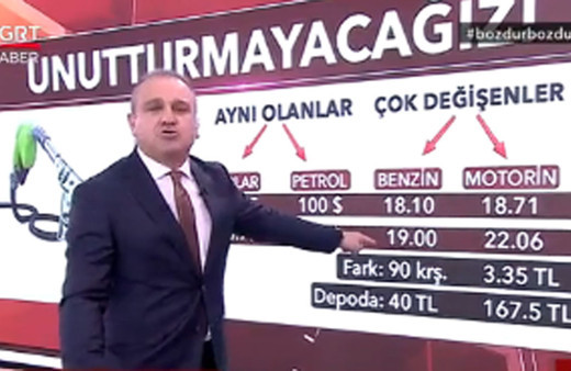 TGRT Haber sunucusu Ekrem Açıkel 'akaryakıtta kazıklanıyorum' dedi 90 kuruşumu verin bana