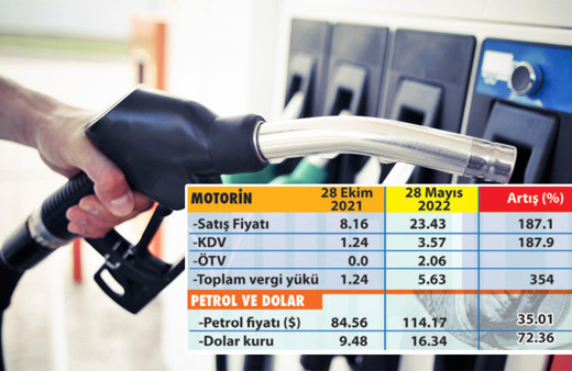 Benzin ve motorin ÖTV ve KDV oranı ne kadar 2022? Bir litrede bakan kaç lira vergi var