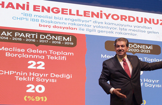 AK Parti Ekrem İmamoğlu'nun 1000 gününü değerlendirdi Vaatlerini gerçekleştirmesi yüzde 5.9