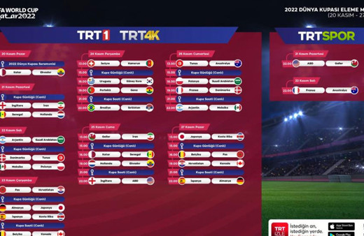 2022 FIFA Dünya Kupası kaçları TRT’den canlı yayınlanacak
