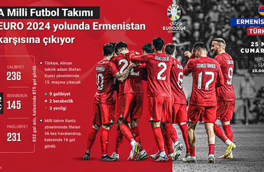 Ermenistan Türkiye maçı saat kaçta, şifresiz canlı yayın hangi kanalda?