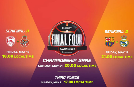 THY Euroleague Final-Four maçları TRT Spor’da yayınlanacak