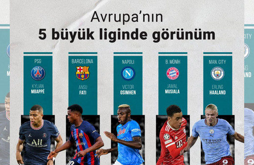 Avrupa'nın 5 büyük liginde şampiyonlar belli oldu