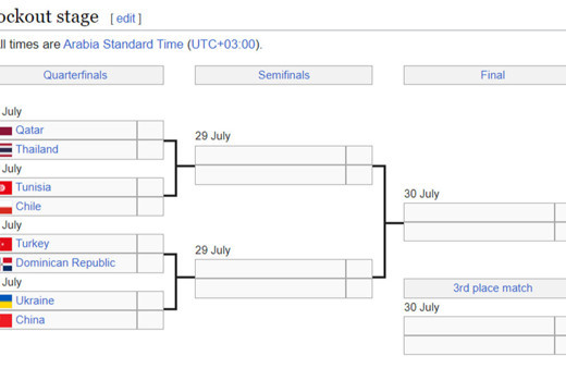 "Filenin Efeleri", FIVB Challenger çeyrek finalinde Dominik Cumhuriyeti'yle eşleşti!