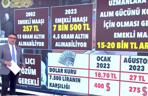 Cem Küçük'ten emekli maaşı hesabı! En az 15 bin TL olmalı! Ocak'ta 400 dolardı şimdi 275 dolara düştü