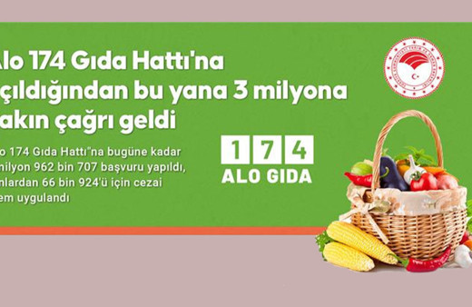 Alo 174 Gıda Hattı'na açıldığından beri 3 milyona yakın çağrı geldi!