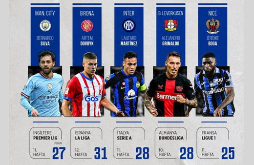 Avrupa'nın 5 büyük futbol liginde görünüm