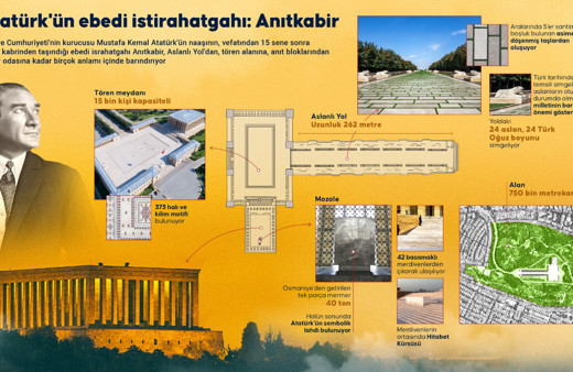 Anıtkabir'in şifreleri! Her bir ayrıntının özel bir anlamı var! İşte Anıtkabir'in gizemleri...
